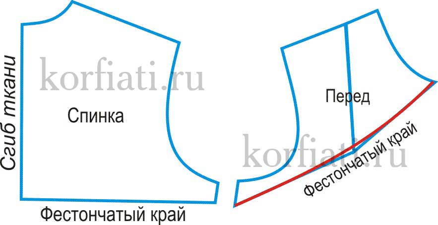 Как сшить болеро своими Как сшить болеро своими