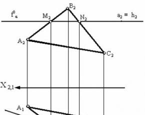 Współrzędne punktu prostej płaszczyzny - zastosuj wartość Punkt prostej prostej płaszczyzny formuła